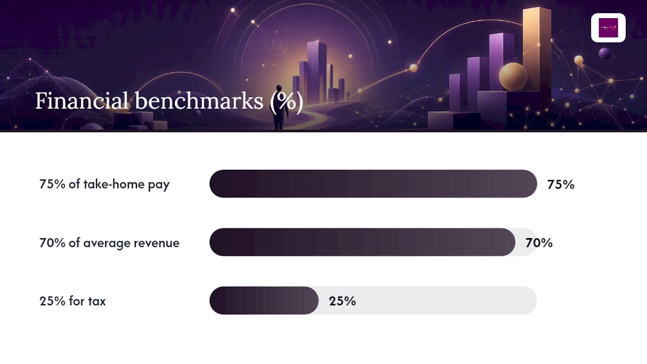 Infographic of financial and operational benchmarks
