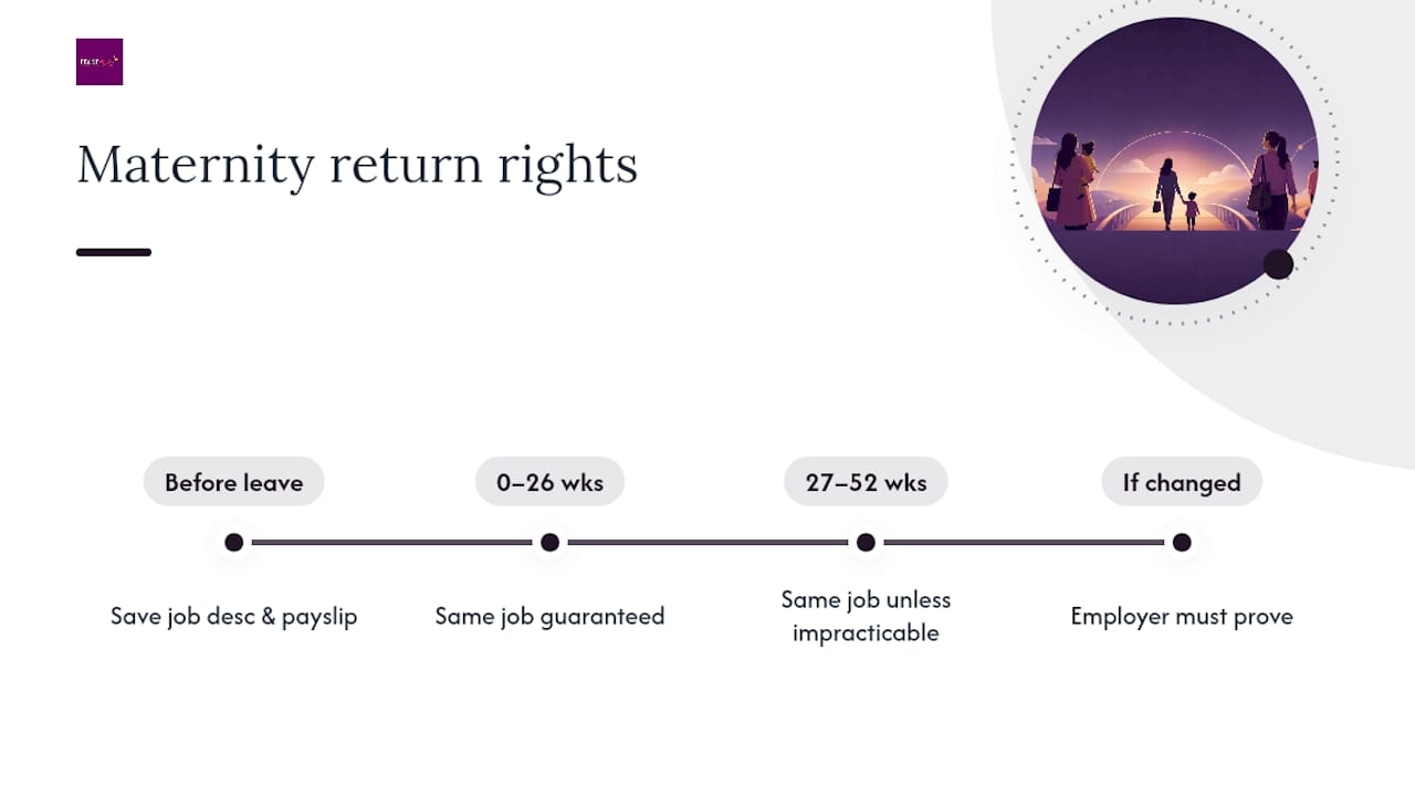 Diagram of maternity leave timeline and return rights