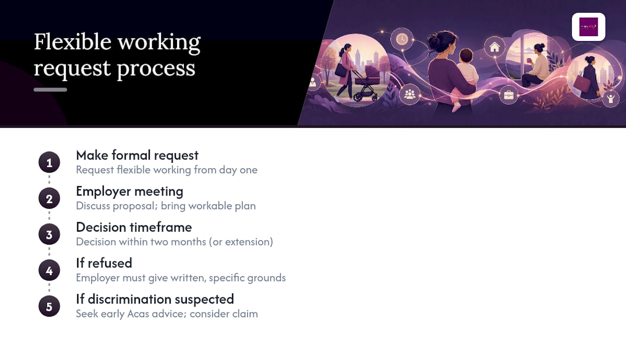 Options and rights regarding part-time work and job sharing upon return — overview diagram