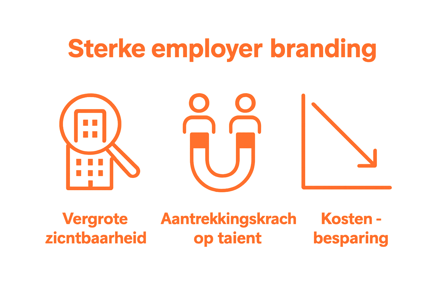 Infographic met drie voordelen van employer branding online voor MKB