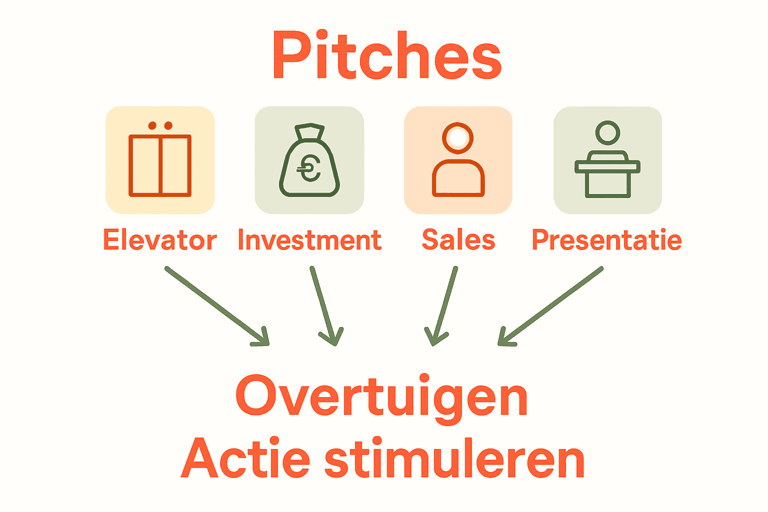 Overzicht van pitch-types voor MKB met iconen