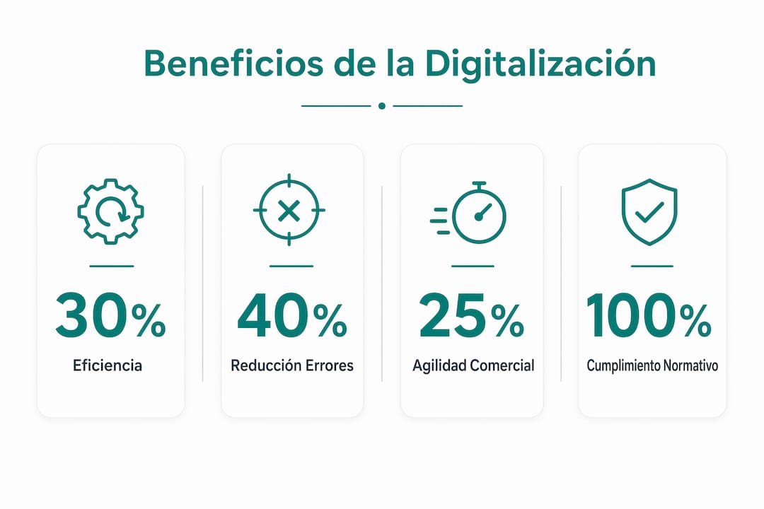 Infografía que destaca los beneficios concretos de la digitalización