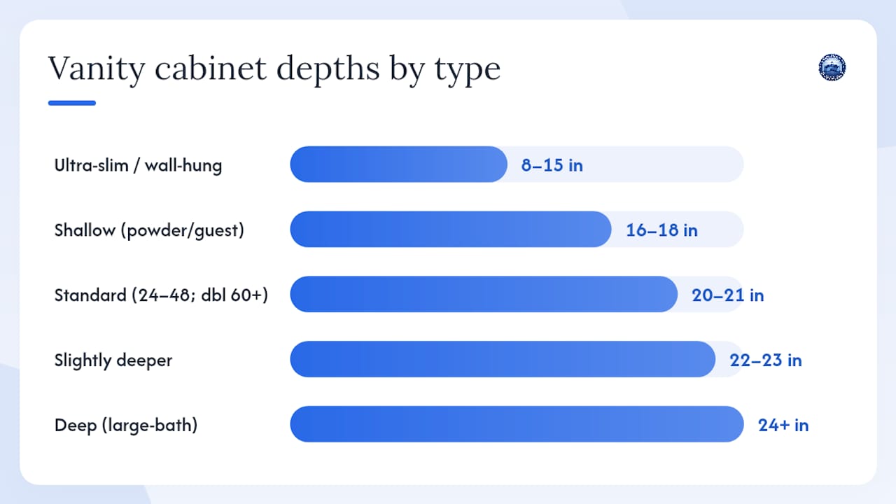 Diagram of standard bathroom vanity sizes and types