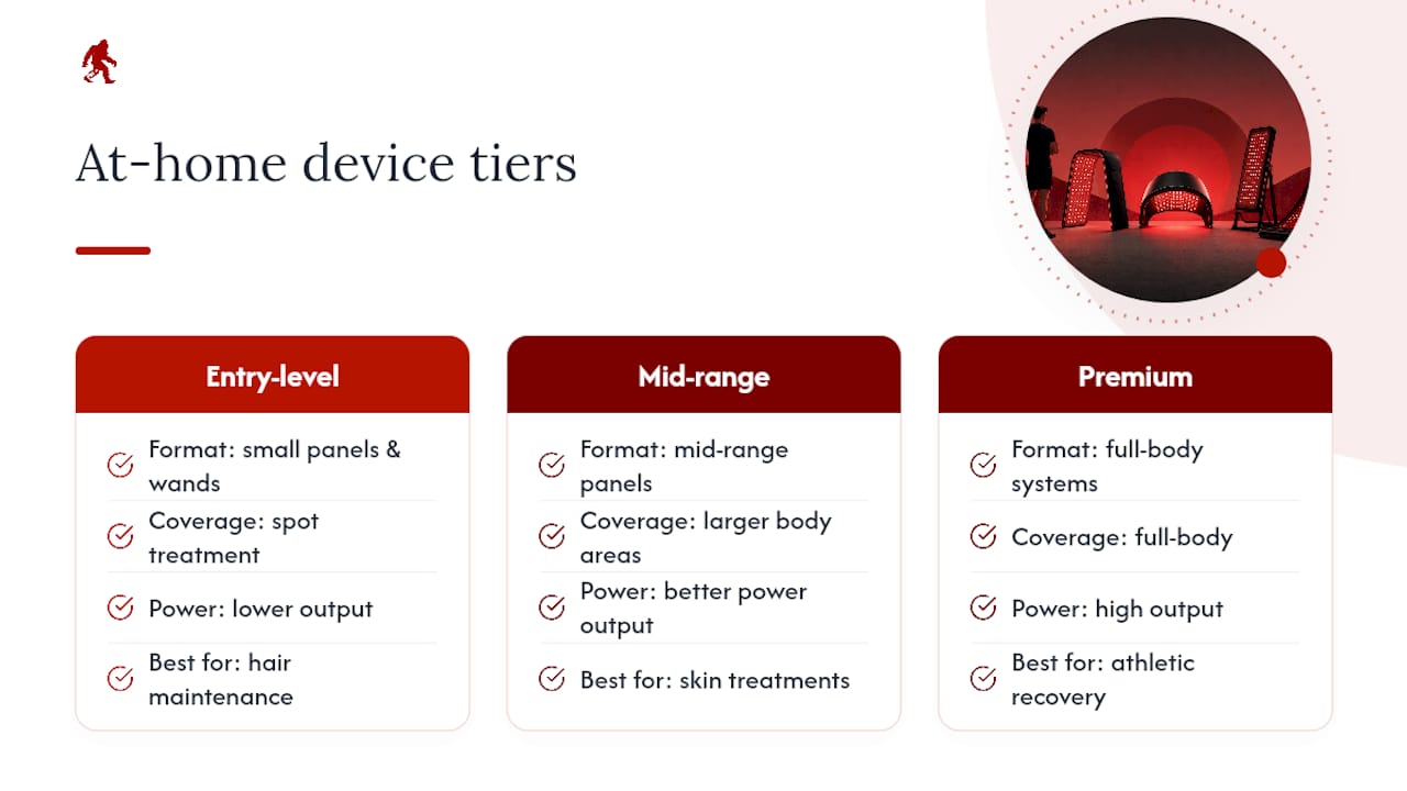 Diagram comparing tiers of red light therapy devices