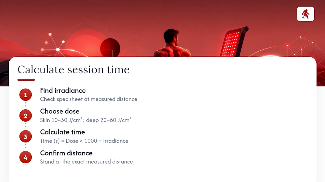 How Do You Calculate Session Time From Your Device's Output? — overview diagram