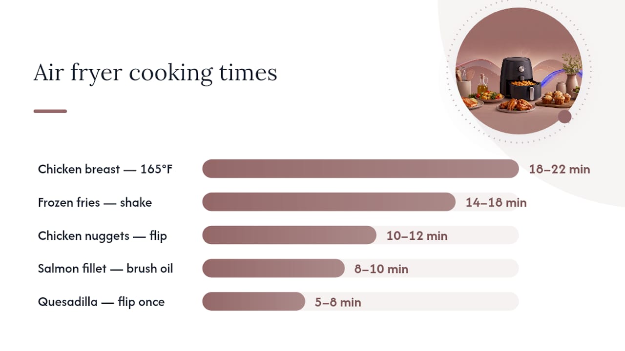 Air fryer cooking time and temperature guide infographic