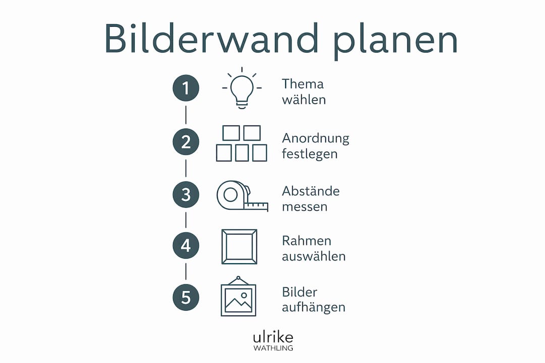 So gelingt die perfekte Bilderwand: Eine Infografik mit allen wichtigen Planungsschritten