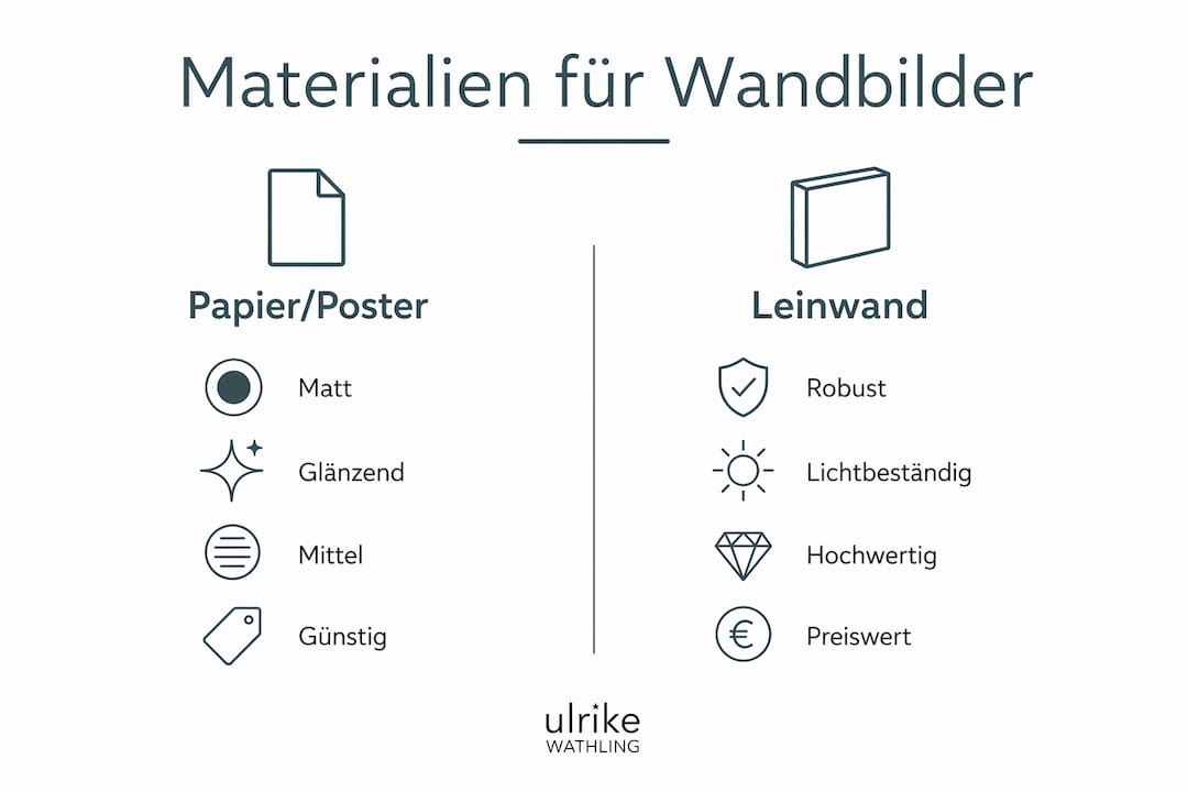 Infografik: Günstige Materialien für Wanddekorationen im Vergleich