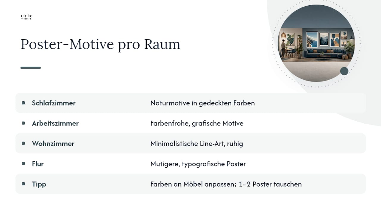 Welche Motive passen in welches Zimmer? — overview diagram