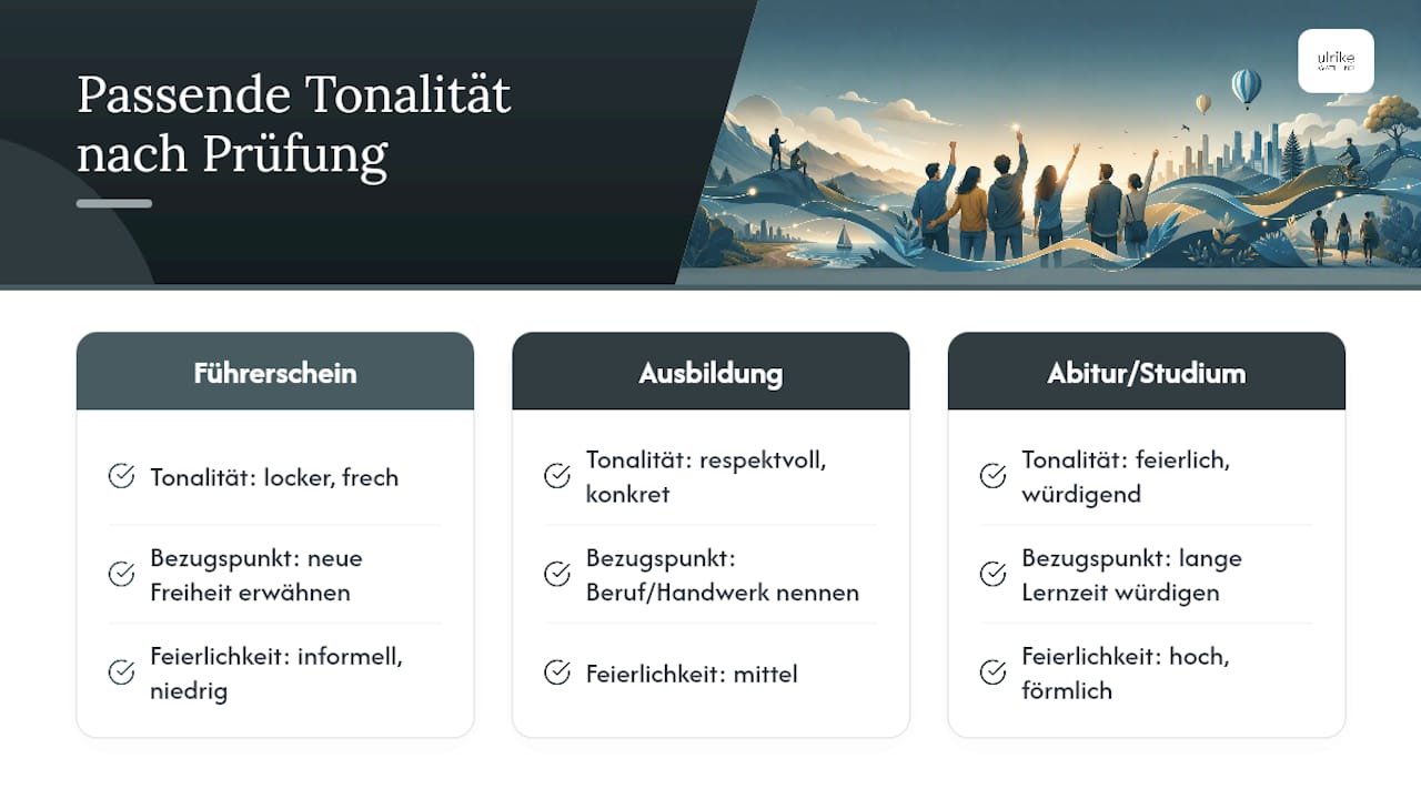 Drei passende Glückwunschstile je nach Prüfungsart