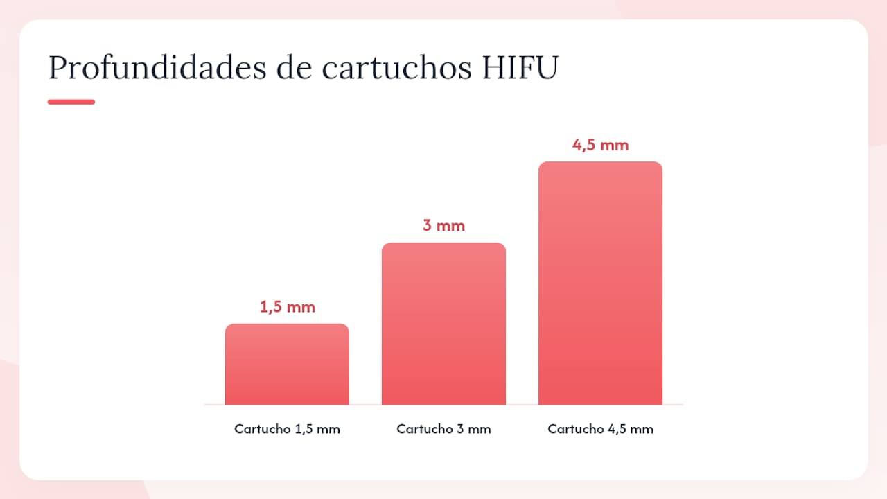 Cómo usar el dispositivo HIFU en el cuello paso a paso — overview diagram