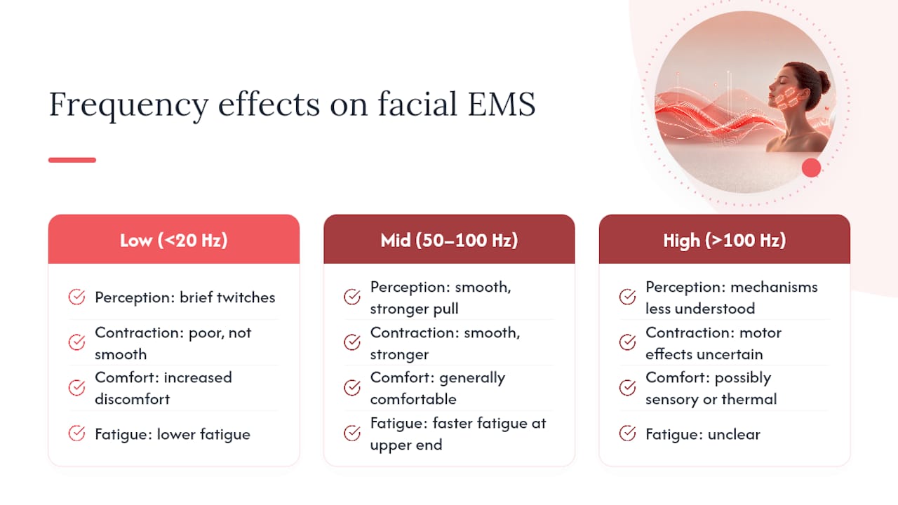 Which EMS Frequencies Work Best for Facial Muscles? — overview diagram