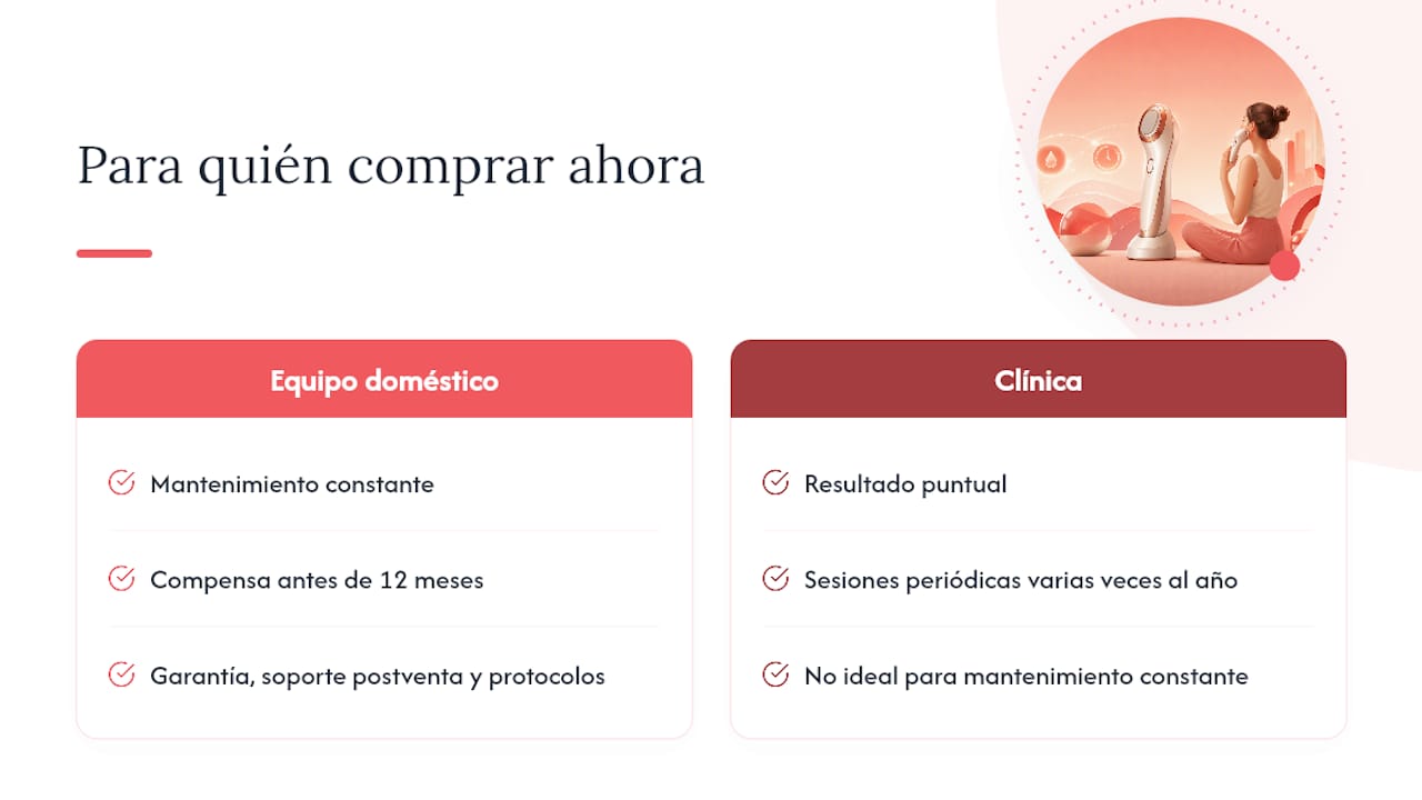 Perspectiva de la marca: para quién tiene sentido comprar ahora — overview diagram