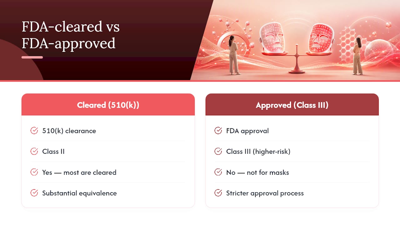 Frequently Asked Questions — overview diagram