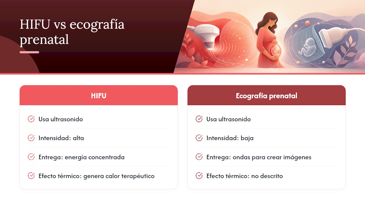 Diferencias clave entre HIFU y ecografía prenatal: una comparación