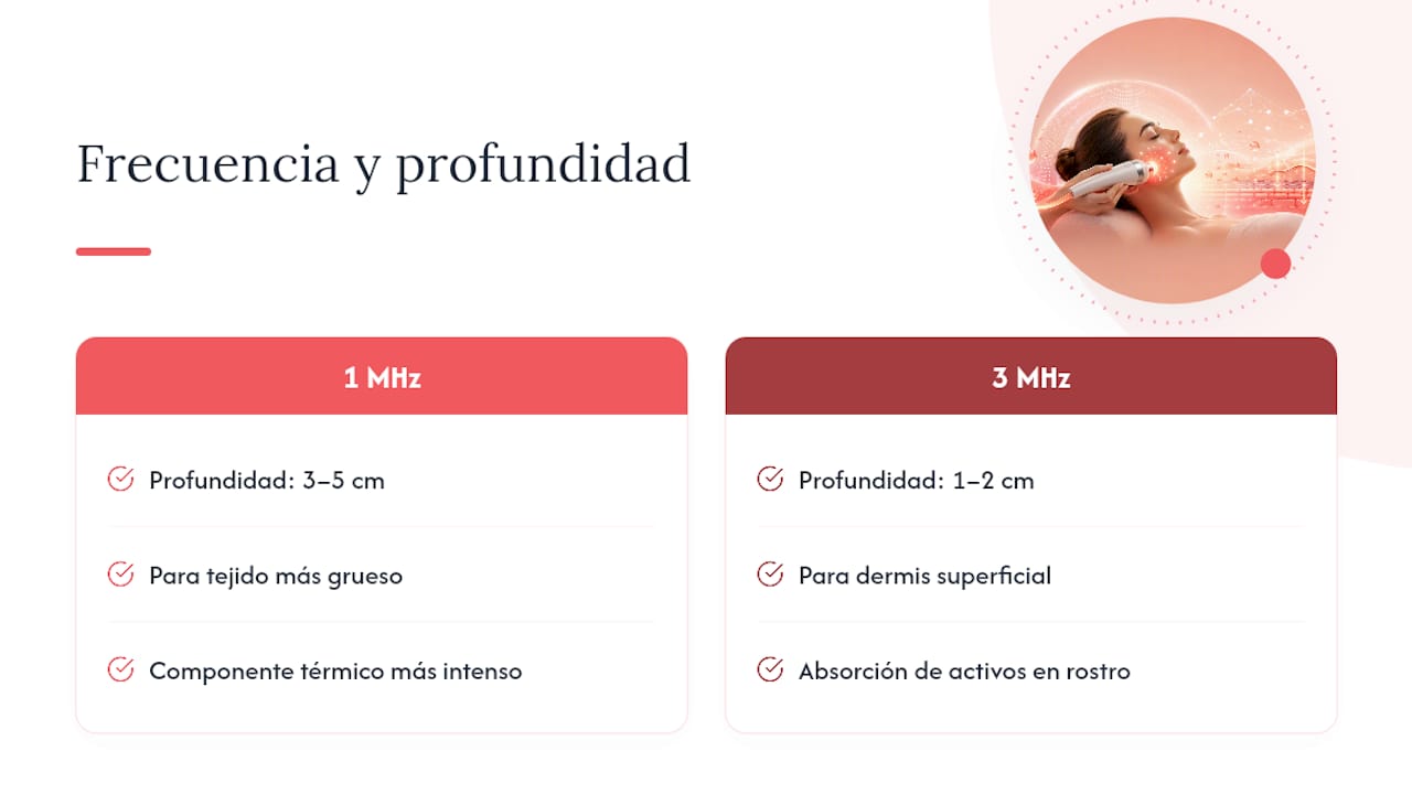 Comparación de penetración entre 1 y 3 MHz