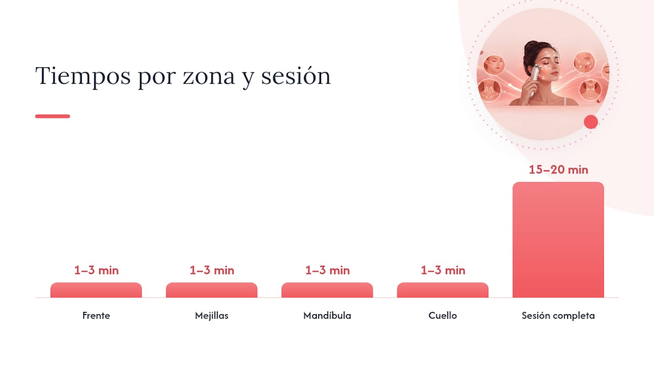 Cómo usar microcorrientes en casa paso a paso — overview diagram