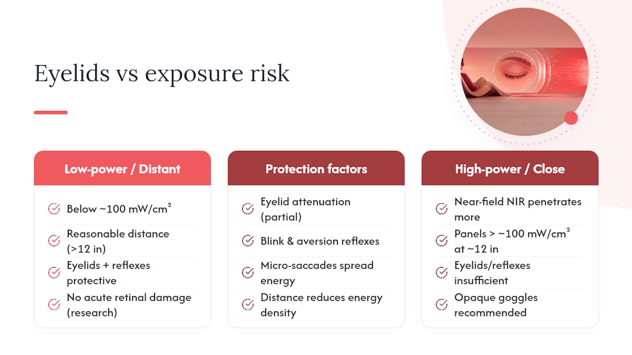 Why Closed Eyelids Aren't a Complete Shield — overview diagram