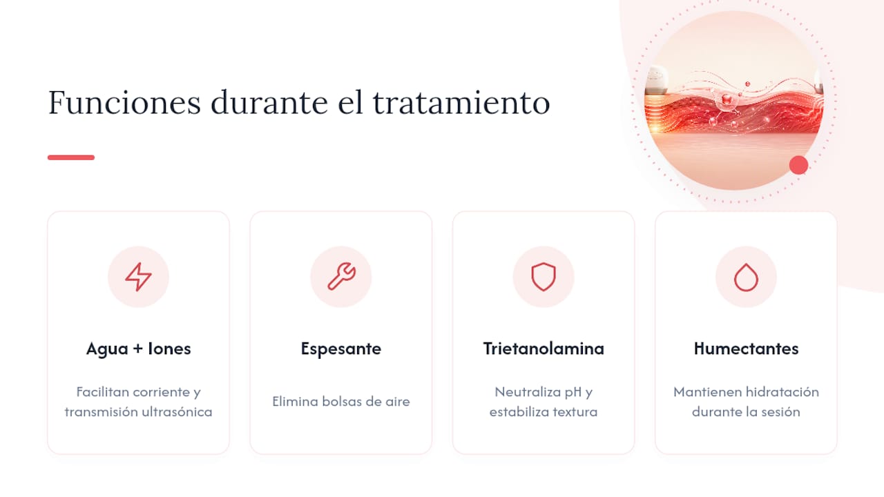 Funciones de cuatro componentes del gel conductor