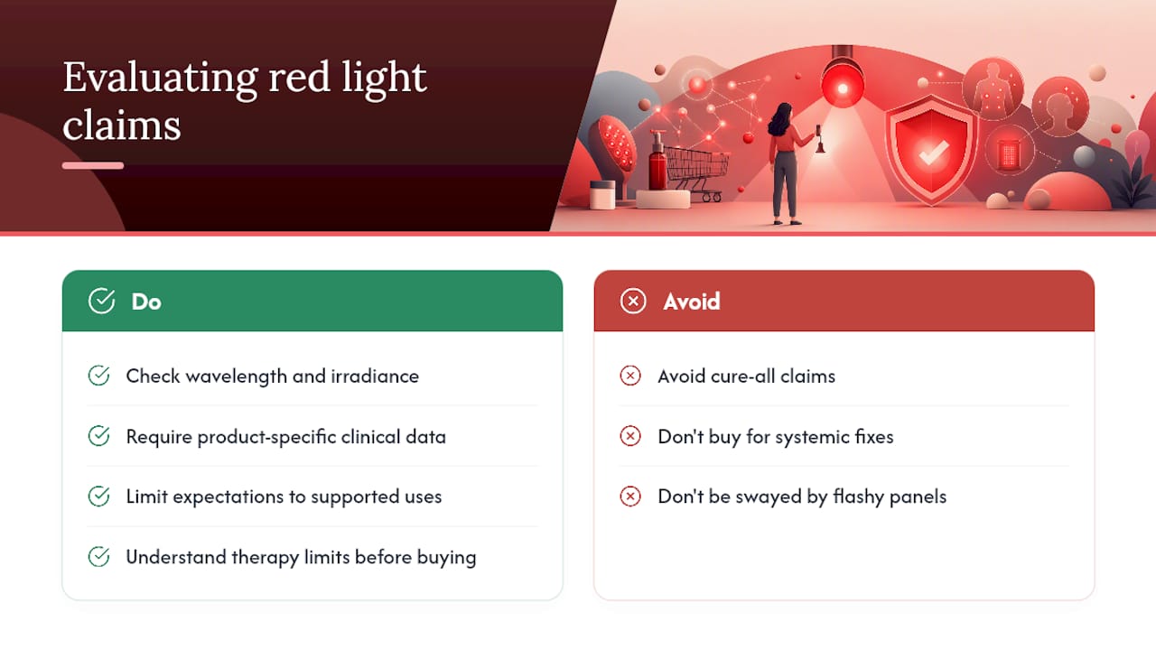 Why the Hype Cycle Around Red Light Gets This Wrong — overview diagram