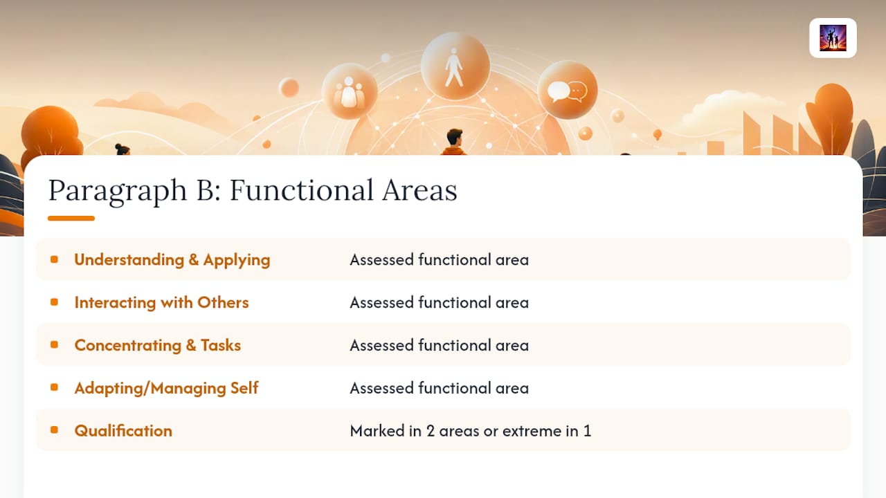 Four functional areas and SSA qualification thresholds