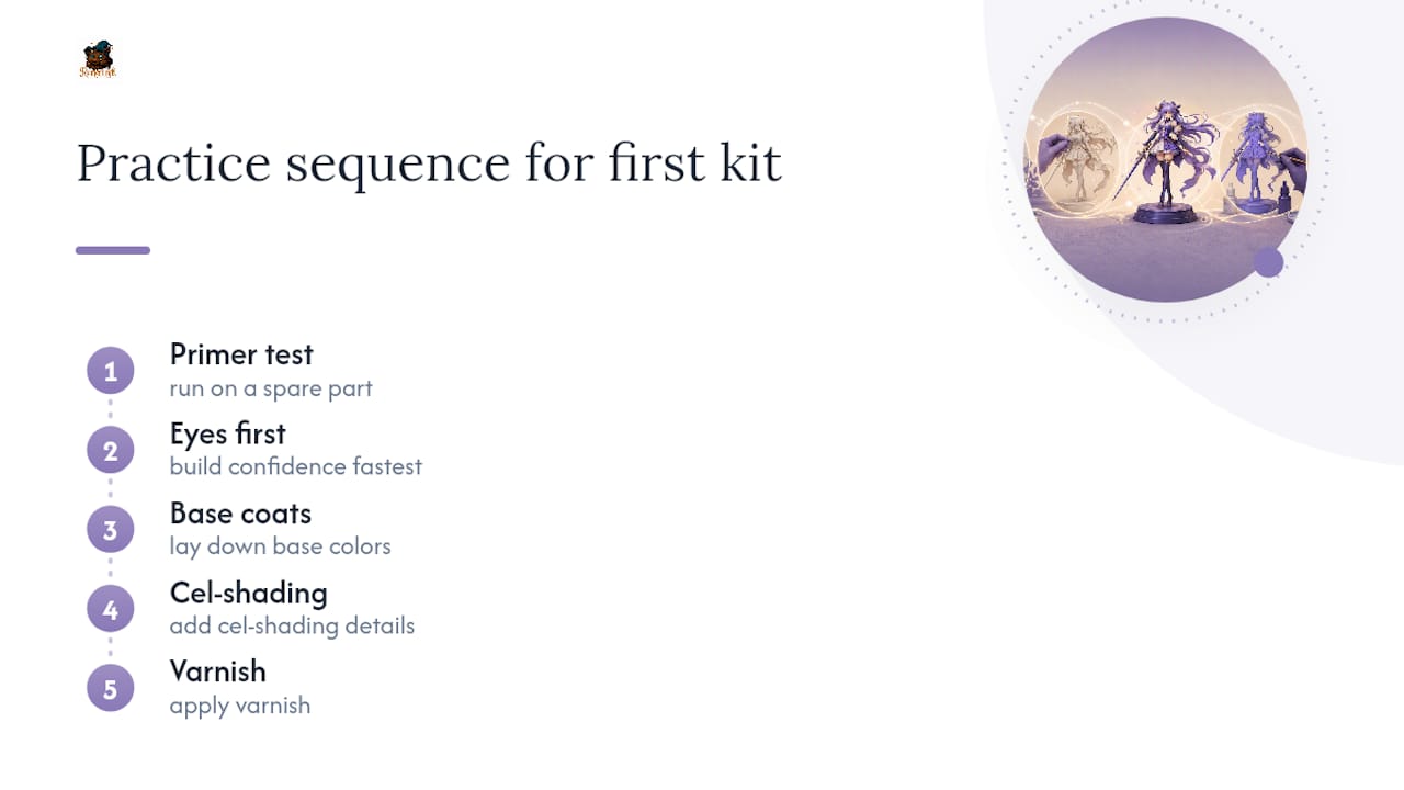 Choosing a First Kit and Building Your Skills in Order — overview diagram