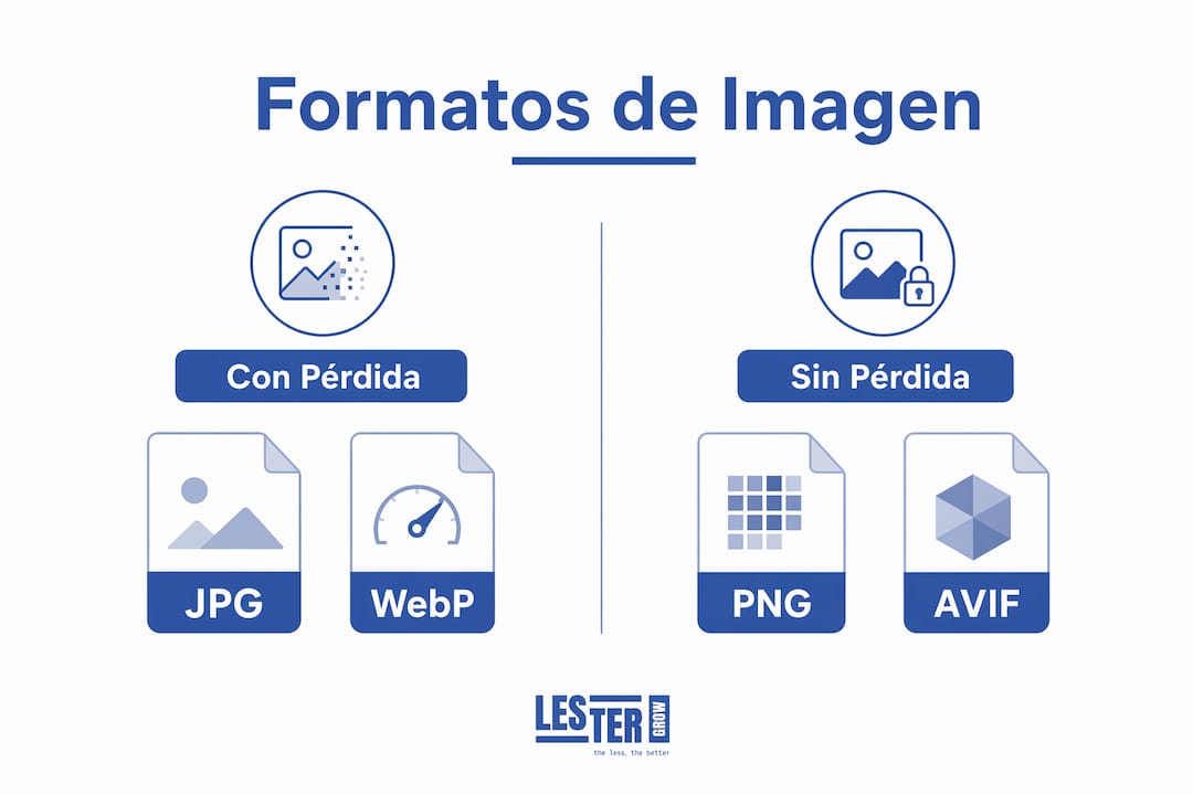 Comparativa de formatos para optimizar fotografías, gráficos y capturas
