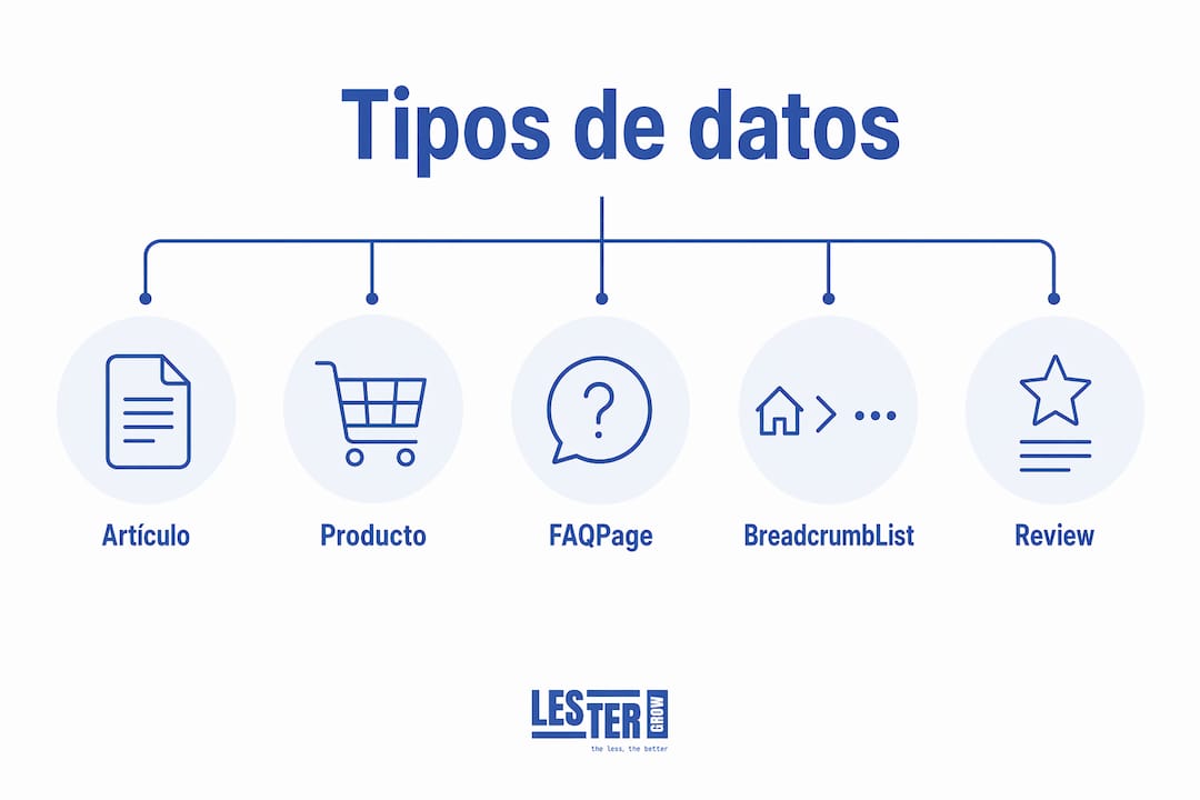 Datos estructurados en JSON-LD. Infografía sobre los principales tipos de datos estructurados en SEO