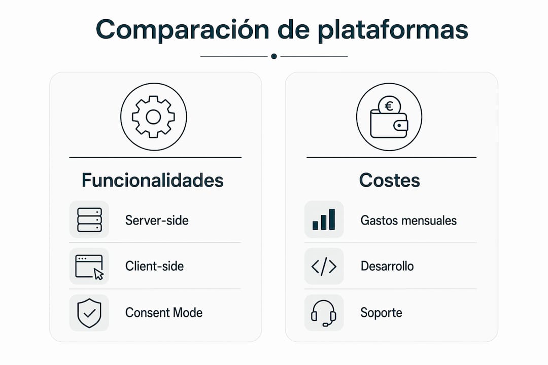 1784818471485 Infografia comparativa de funcionalidades y costes en gestion de etiquetas Alternativas a Google Tag Manager: las mejores opciones hoy LG DATAONE 1 Comparativa visual de soluciones para gestionar etiquetas