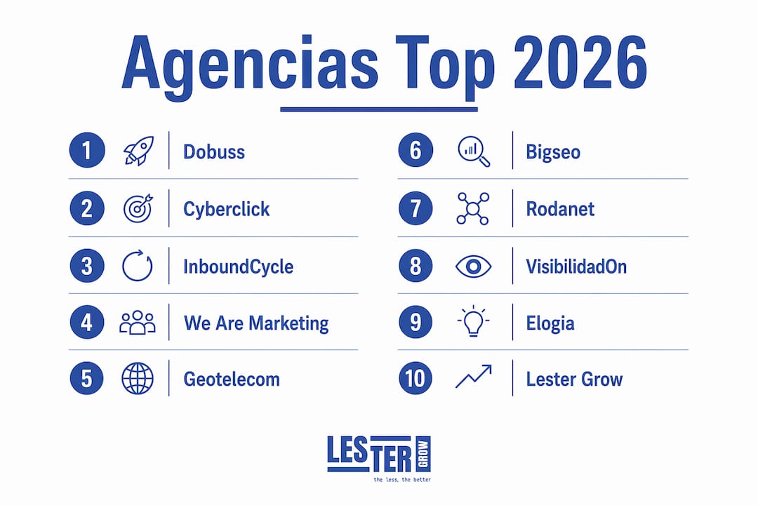 Infografía con el listado de las agencias líderes en automatización de marketing