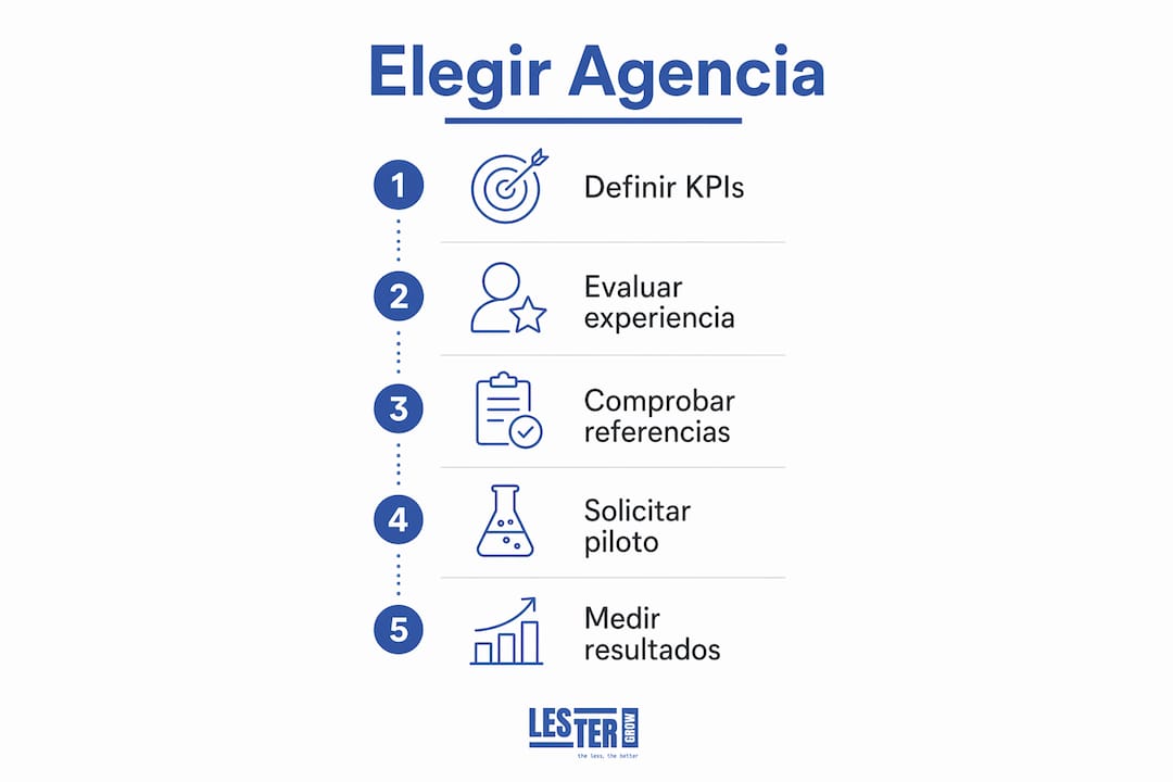 Agencias de marketing de contenidos. Infografía: guía práctica para escoger la mejor agencia de contenidos