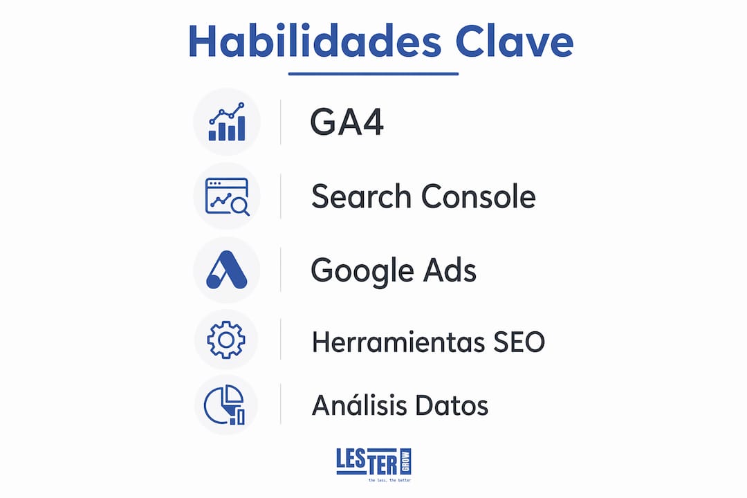 Infografía sobre las competencias y trayectoria profesional del consultor digital