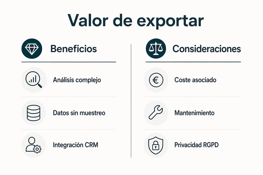 1785418518457 Infografia muestra beneficios y consideraciones exportacion GA4 a BigQuery GA4 BigQuery: guía definitiva para dominar la exportación de datos LG DATAONE 1 Beneficios y consideraciones de la exportación GA4 BigQuery