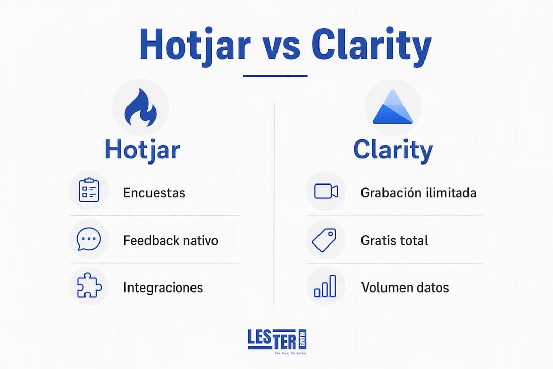Comparativa visual de las funcionalidades de Hotjar y Microsoft Clarity