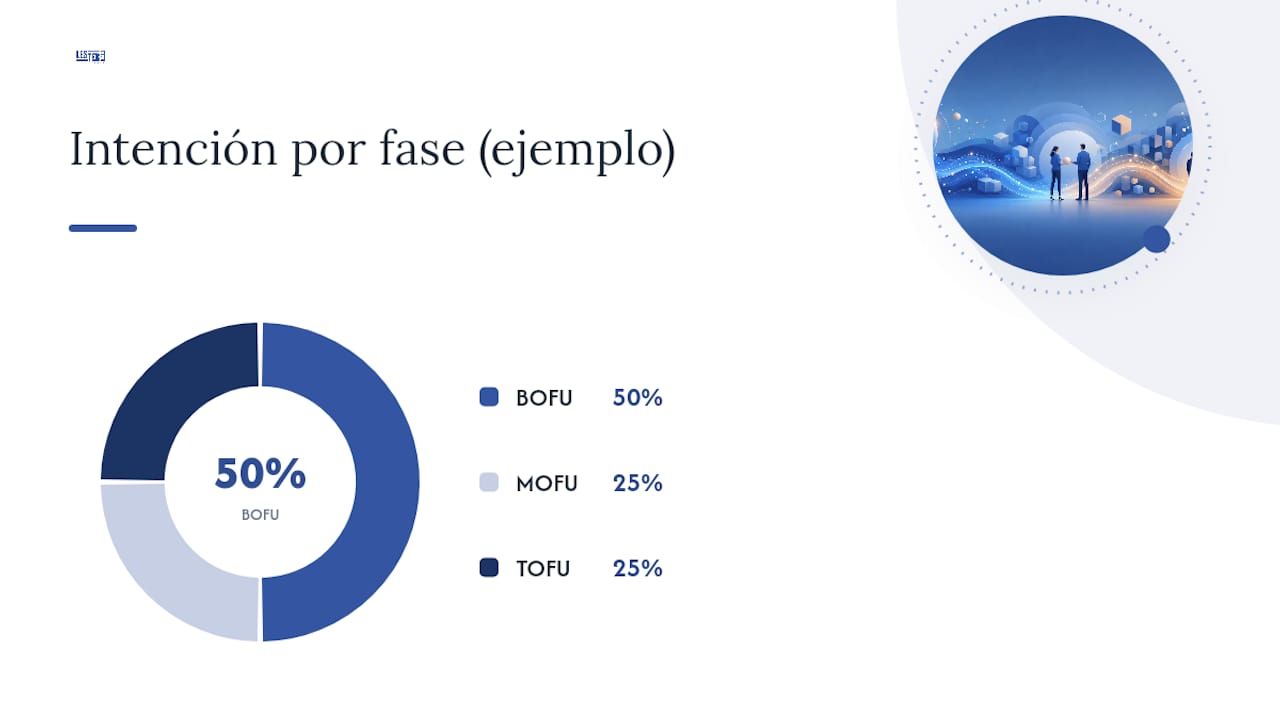 ¿Cómo investigar palabras clave específicas para empresas B2B? — overview diagram