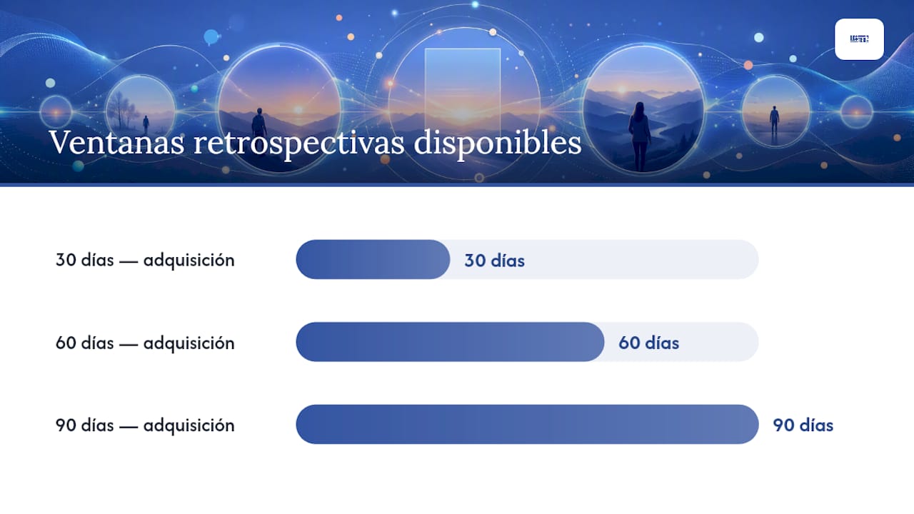 Atribución en GA4: modelos, rutas y cómo interpretar conversiones Lestergrow Diagrama sobre la configuración y análisis de la atribución en GA4