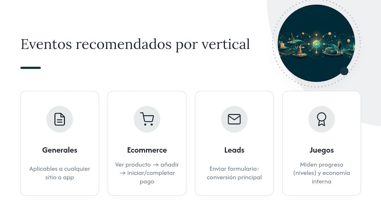 1786727073711 Diagrama clasificacion de eventos GA4 por vertical Eventos recomendados GA4: qué implementar primero LG DATAONE 1 Esquema de categorías de eventos en GA4 según el sector
