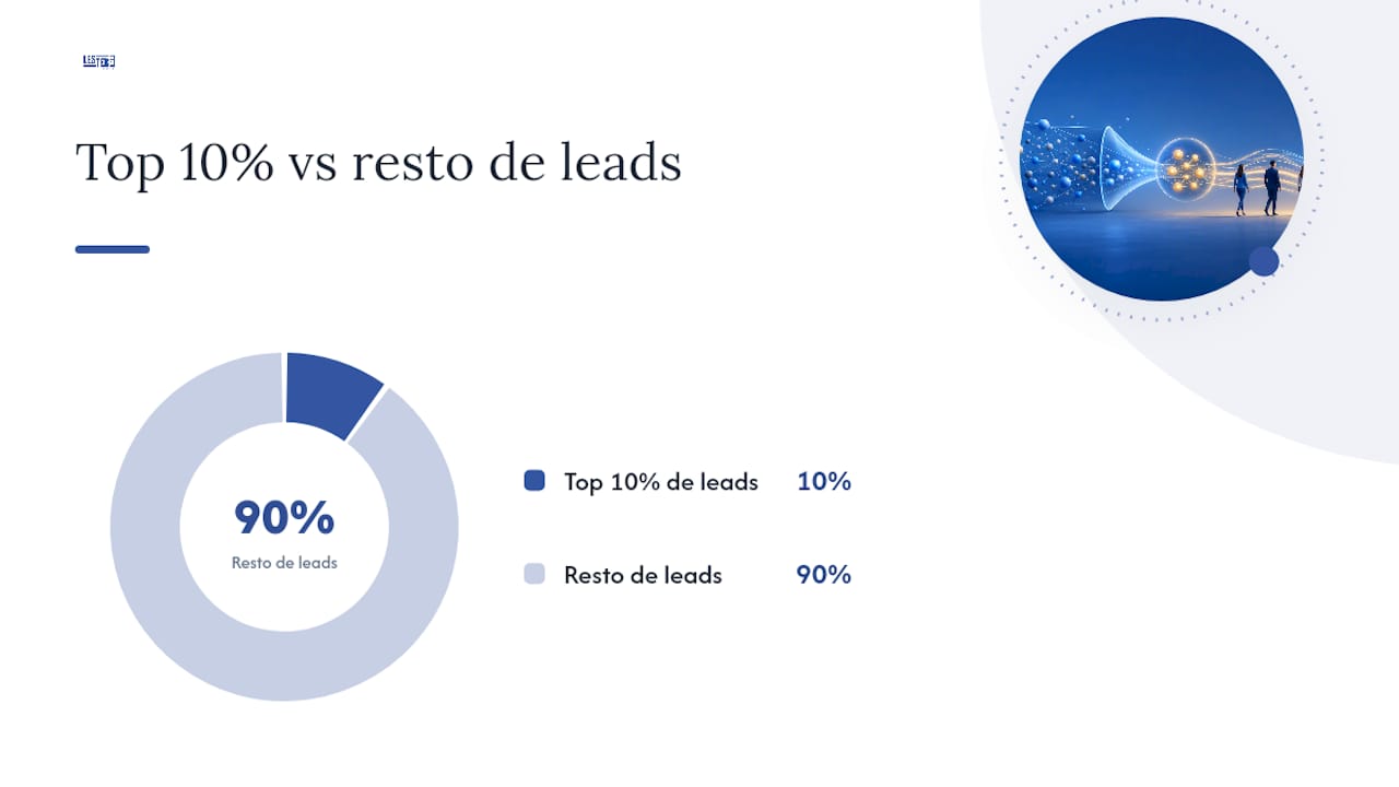 Cómo medir el éxito del lead scoring — overview diagram