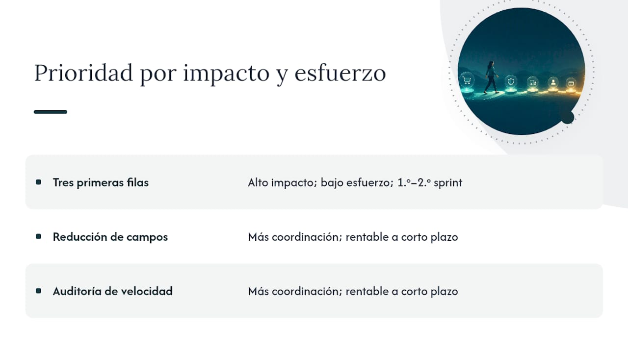 Gráfico que muestra la comparación de distintas acciones según su impacto, el esfuerzo requerido y el nivel de prioridad.