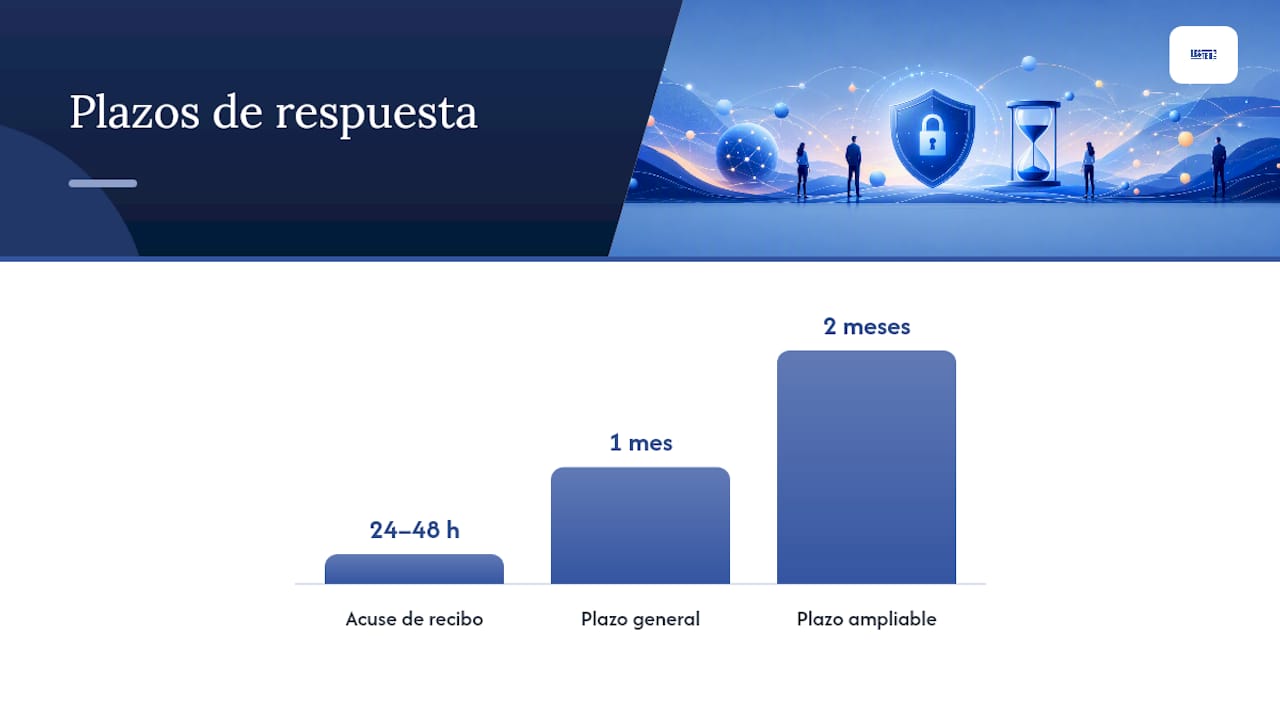 RGPD en marketing: guía práctica para España en 2026 Lestergrow Proceso para gestionar derechos de protección de datos en marketing