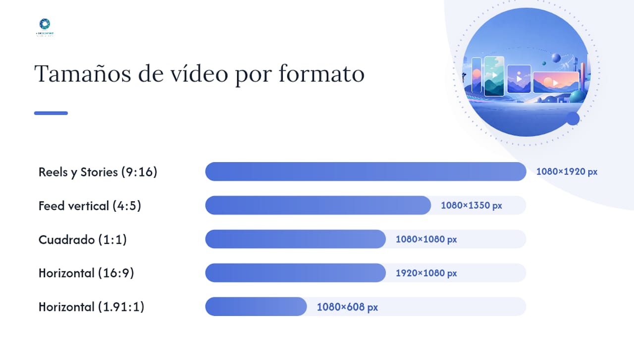 Tamaños de vídeo para Instagram: medidas y formatos recomendados | Videocontent Tu vídeo desde 350€ | 1787000778469 Diagram of Instagram video sizes and ratios | video Tamaños de vídeo para Instagram: medidas y formatos recomendados | Videocontent Tu vídeo desde 350€ | 1787000778469 Diagram of Instagram video sizes and ratios | video