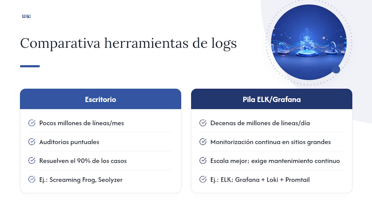 Análisis de logs SEO: guía práctica con herramientas y aplicaciones Lestergrow Comparativa visual de herramientas para Análisis de logs SEO