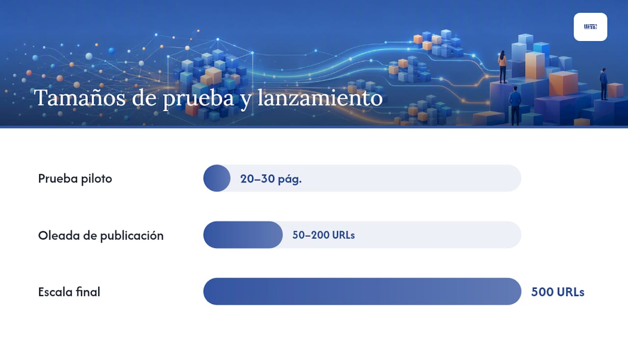 SEO programático: escalar tráfico con plantillas y datos Lestergrow Proceso paso a paso para implementar SEO programático
