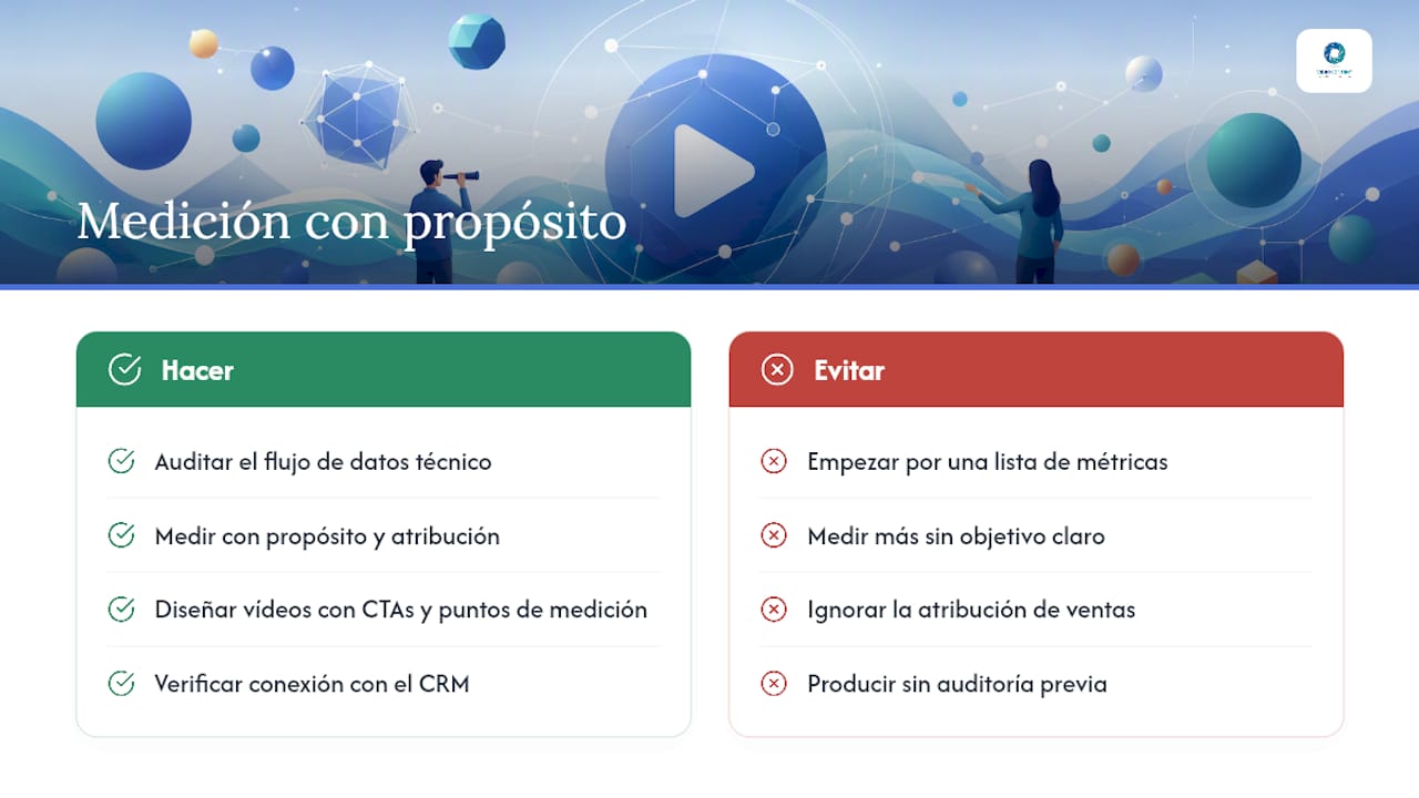 KPIs de v&iacute;deo marketing: c&oacute;mo elegir y medir los que importan | Videocontent Tu v&iacute;deo desde 350&euro; | 1787583888949 Como ve Videocontent la medicion del video marketing overview diagram | marketing-online