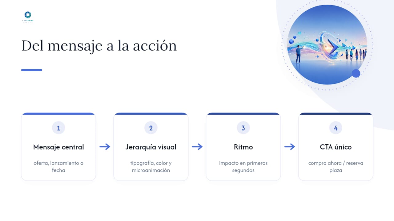 Qué es un video flyer y cómo utilizarlo en tu estrategia de marketing | Videocontent Tu vídeo desde 350€ | 1788019392689 Flujo de mensaje unico hacia llamada a accion | video Qué es un video flyer y cómo utilizarlo en tu estrategia de marketing | Videocontent Tu vídeo desde 350€ | 1788019392689 Flujo de mensaje unico hacia llamada a accion | video