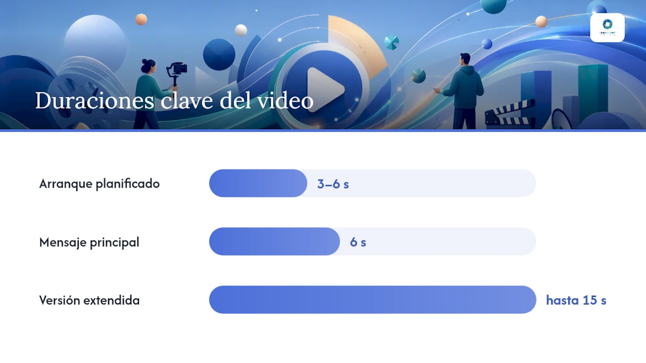 Qué es un video flyer y cómo utilizarlo en tu estrategia de marketing | Videocontent Tu vídeo desde 350€ | 1788019447383 Como crear un video flyer paso a paso del brief a la entrega overview diagram | video Qué es un video flyer y cómo utilizarlo en tu estrategia de marketing | Videocontent Tu vídeo desde 350€ | 1788019447383 Como crear un video flyer paso a paso del brief a la entrega overview diagram | video