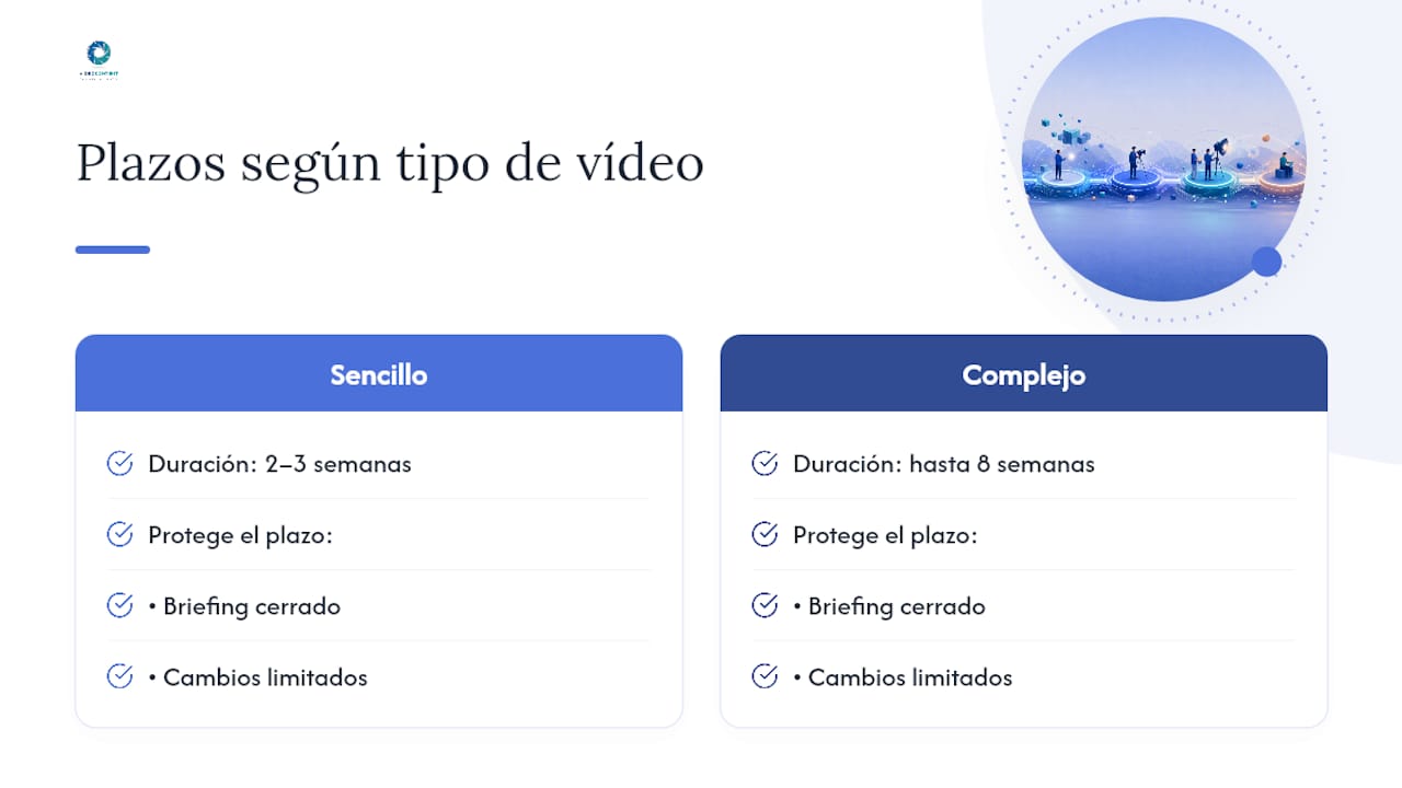 Plazos vídeo corporativo: de la planificación a la entrega final | Videocontent Tu vídeo desde 350€ | 1788204827627 Comparacion de plazos para videos corporativos | videos-corporativos-videos Plazos vídeo corporativo: de la planificación a la entrega final | Videocontent Tu vídeo desde 350€ | 1788204827627 Comparacion de plazos para videos corporativos | videos-corporativos-videos