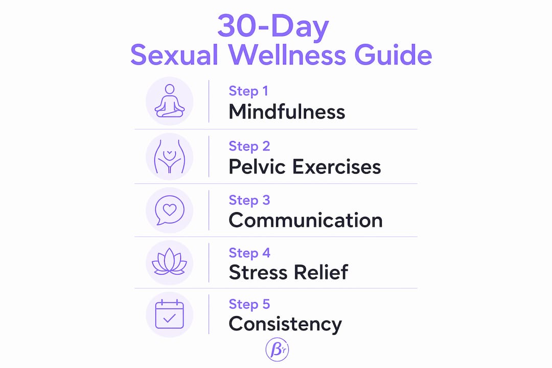 Infographic of 30-day sexual wellness steps
