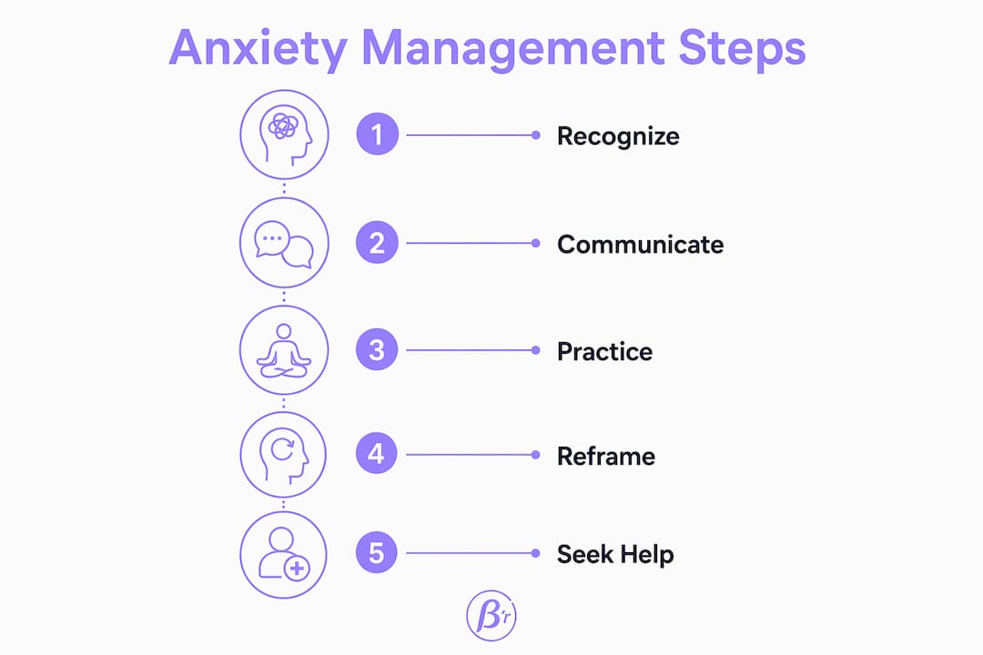 Infographic outlining steps to manage sexual anxiety
