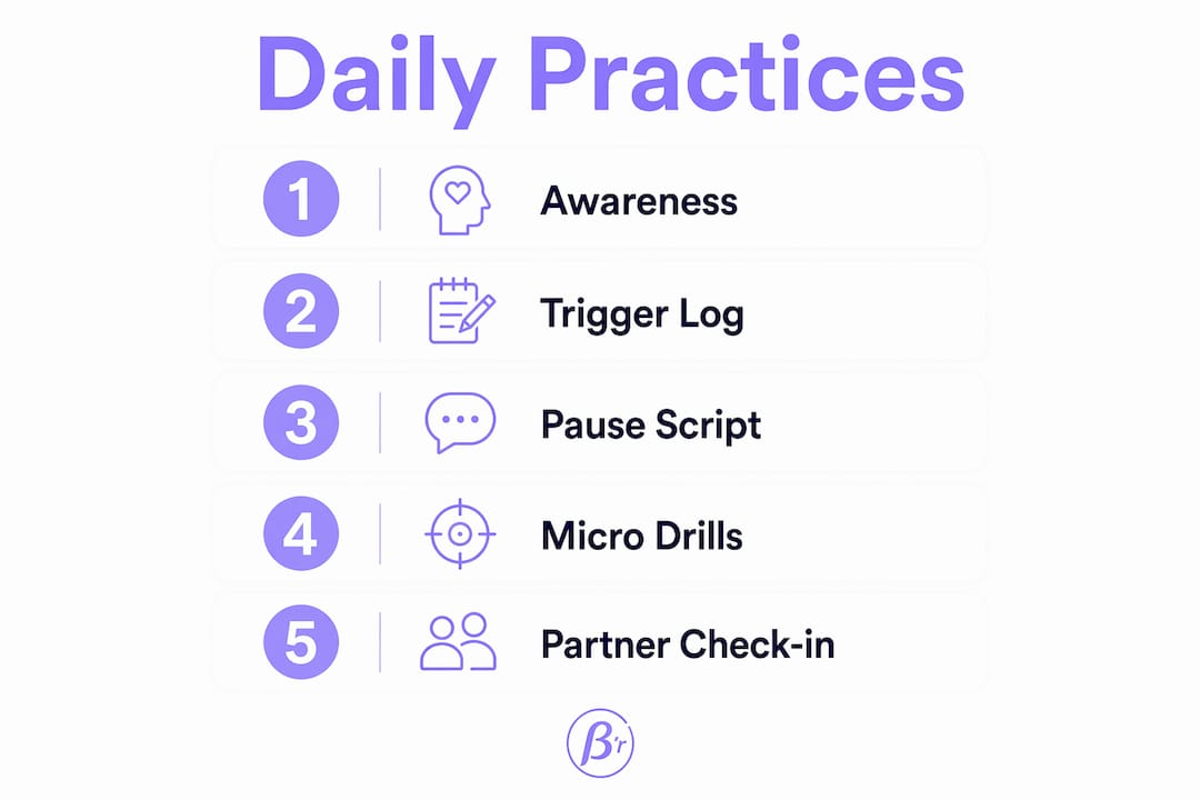 Infographic outlining daily practices to interrupt impulsive behavior